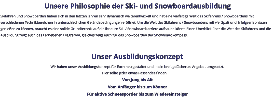 Unsere Philosophie der Ski- und Snowboardausbildung Skifahren und Snowboarden haben sich in den letzten Jahren sehr dynamisch weiterentwickelt und hat eine vielfältige Welt des Skifahrens / Snowboardens mit verschiedenen Technikbereichen in unterschiedlichen Geländebedingungen eröffnet. Um die Welt des Skifahrens / Snowboardens mit viel Spaß und Erfolgserlebnissen genießen zu können, braucht es eine solide Grundtechnik auf die ihr eure Ski- / Snowboardkarriere aufbauen könnt. Einen Überblick über die Welt des Skifahrens und die Ausbildung zeigt euch das Lernebenen Diagramm, gleiches zeigt euch für das Snowboarden der Snowboardkompass.    Unser Ausbildungskonzept Wir haben unser Ausbildungskonzept für Euch neu gestaltet und in ein breit gefächertes Angebot umgesetzt. Hier sollte jeder etwas Passendes finden Von Jung bis Alt Vom Anfänger bis zum Könner Für aktive Schneesportler bis zum Wiedereinsteiger